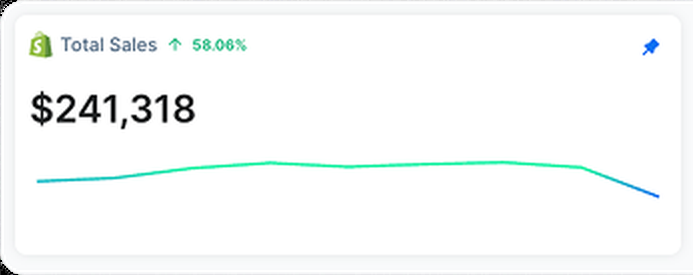 Source dashboard: total sales